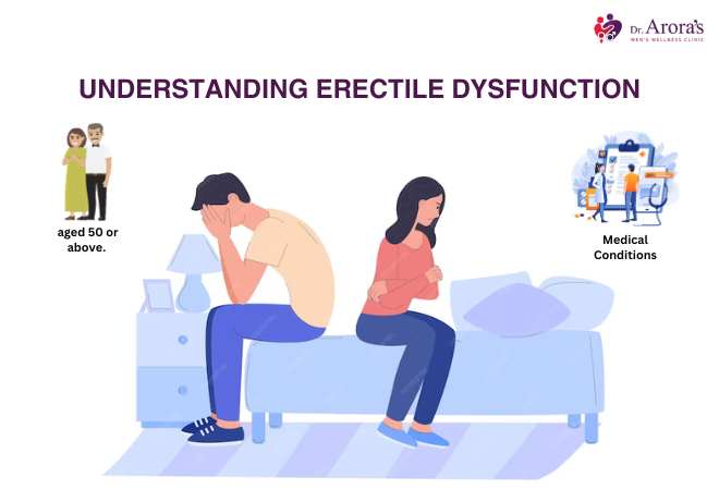 Understanding Erectile dysfunction